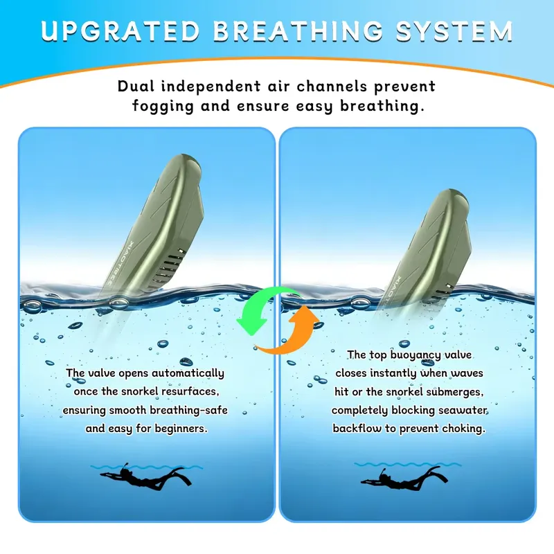 Adult Full Face Snorkel Mask 1 - Snorkel Mask Full Face review and price